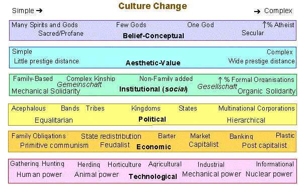 DIMENSIUNILE CULTURII