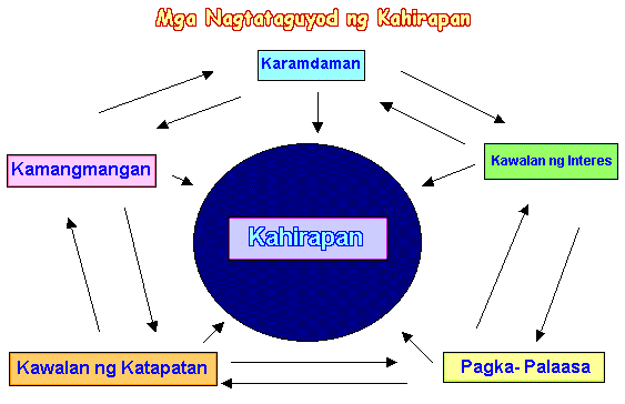 Ang Limang Malalaking Elemento ng Kahirapan