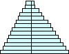 Pirâmide da Idade