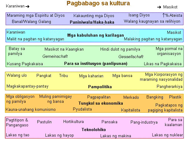 Mga Dimensyon ng Kultura