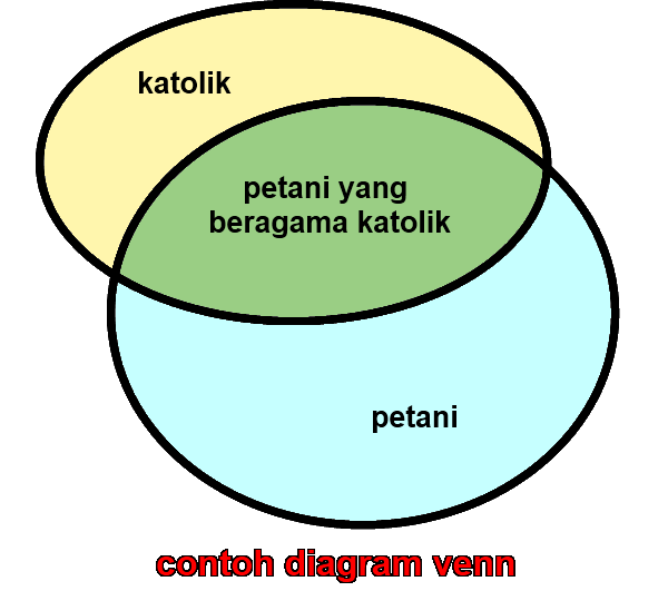 Diagram venn