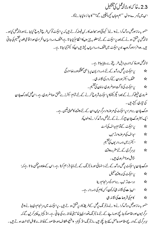 Mobilizer Monitoring 2d in Urdu