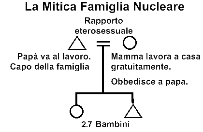 Modello della Famiglia Nucleare