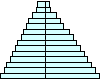 Pyramide d'âges
